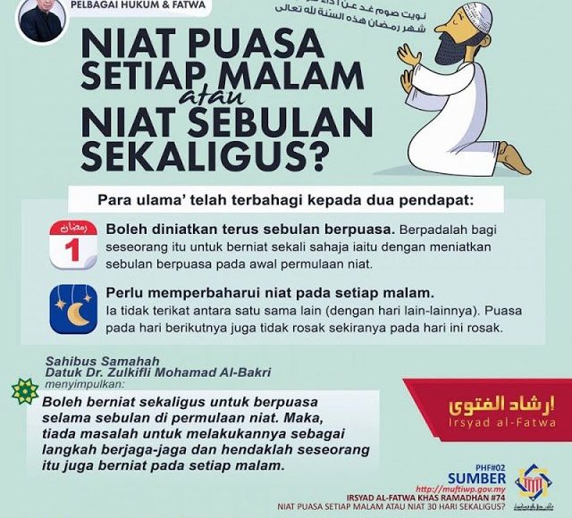 Perlukah Kita Perbaharui Niat Puasa Pada Setiap Malam. Ini Jawapannya