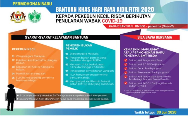 Permohonan Bantuan Khas Risda Rm300 Secara One Off Kepada Pekebun Kecil Edu Bestari