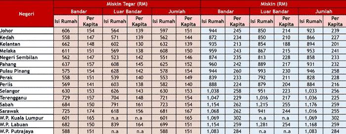 Portal eKasih: Cara Daftar Permohonan Baru & Semakan eKasih Online