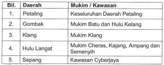 Rumah Selangorku: Permohonan Semakan Status Kelulusan (Dalam Artikel Sebut Kawasan2 Yang Anda Perumahan Skim ni Di Selangor)