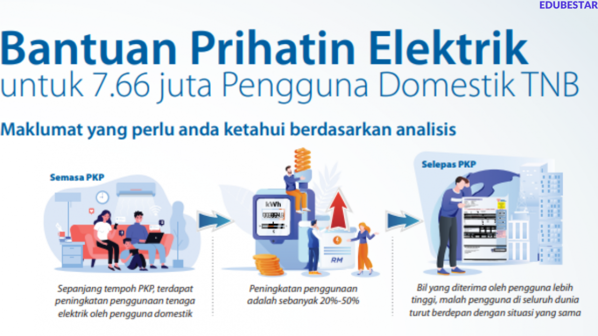 Bantuan Prihatin Elektrik Semakan Kelayakan Elektrik Percuma Bagi Bil April Hingga Jun 2020 Edu Bestari