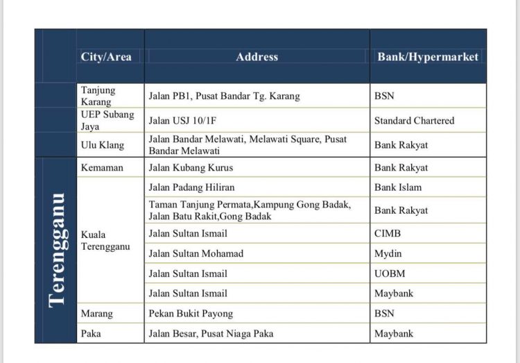 Cara Tukar Duit Syiling Di Mesin Deposit Syiling Bank ...