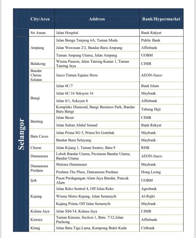 Cara Tukar Duit Syiling Di Mesin Deposit Syiling Bank Seluruh Malaysia