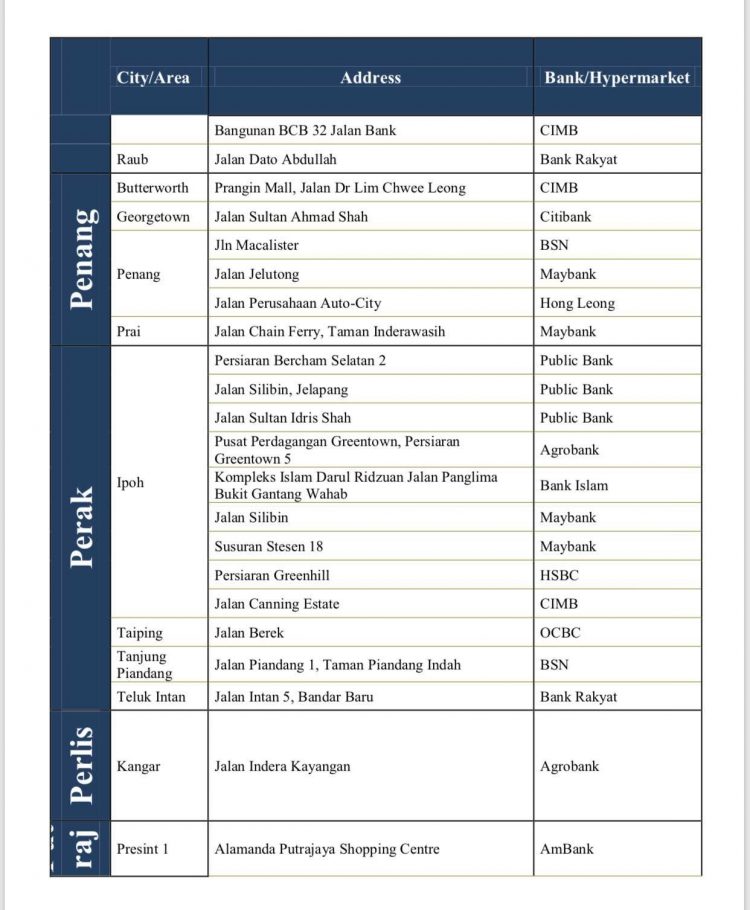 Cara Tukar Duit Syiling Di Mesin Deposit Syiling Bank Seluruh Malaysia