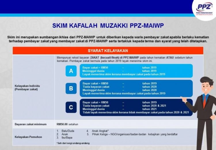 Pendaftaran Skim Kafalah Muzakki, Sumbangan RM3000 PPZ-MAIWP