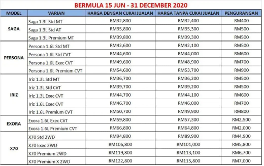Senarai Harga Kereta Perodua Proton Honda Selepas Penurunan Harga Sehingga 31 Disember 2020 Edu Bestari