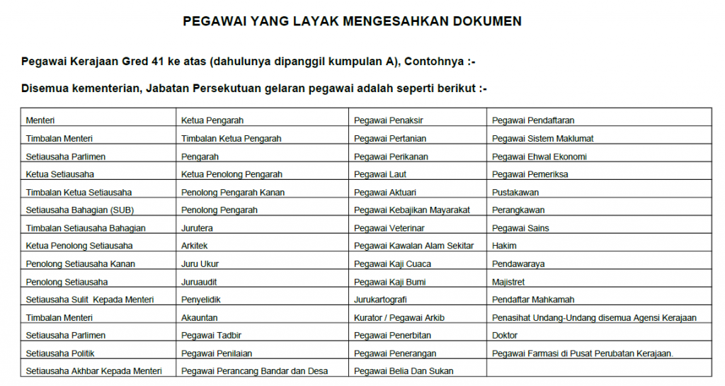 Senarai Pegawai Yang Layak Mengesahkan Salinan Dokumen & Sijil Sekolah