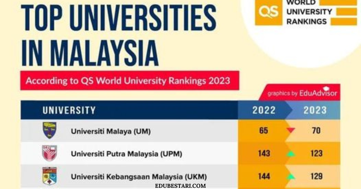 universiti terbaik di dunia