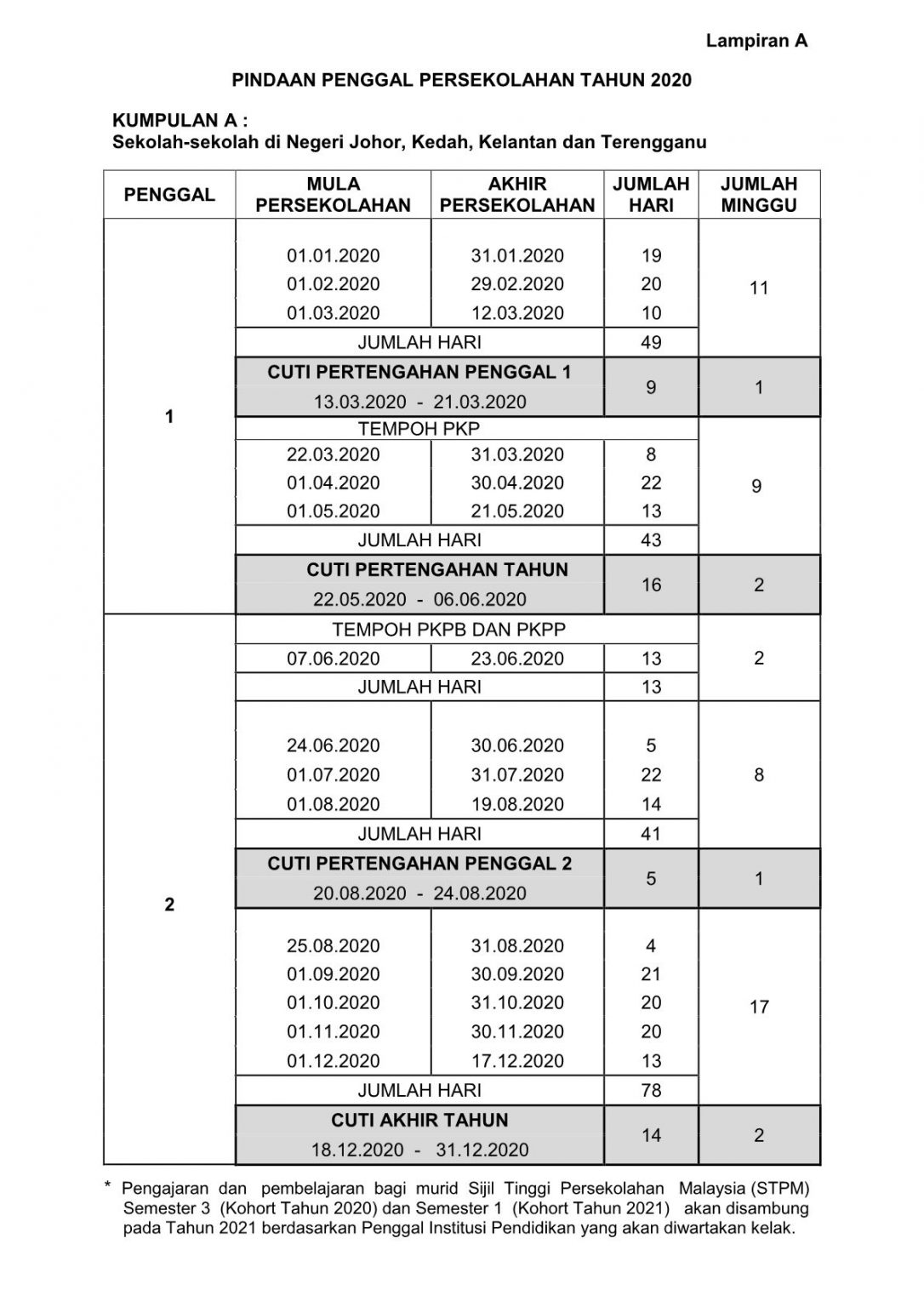 Takwim Penggal Persekolahan 2020 Dipinda, Cuti Sekolah ...