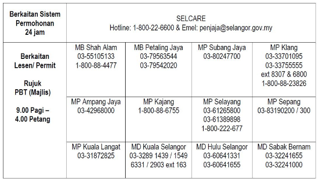 Bantuan RM500 Penjaja Kecil Di Buka Sehingga 7 Jun. Mohon Segera