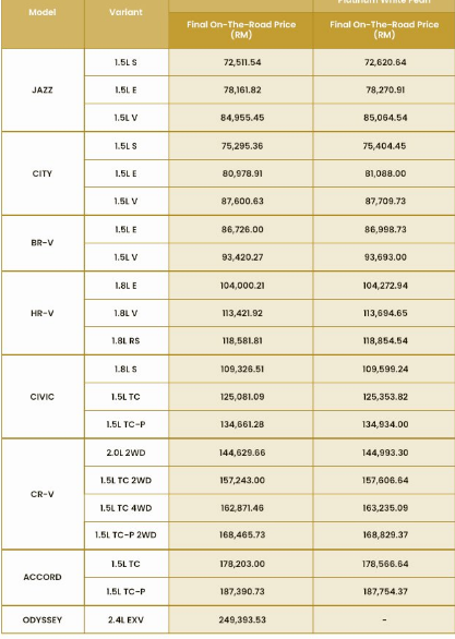 Harga Baru Perodua Sst - Contoh Amarah