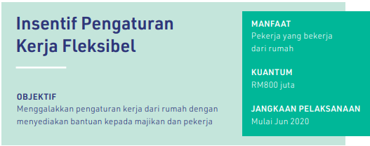 Manfaat Insentif Pengaturan Kerja Fleksibel, Bagi Yang Bekerja Dari Rumah