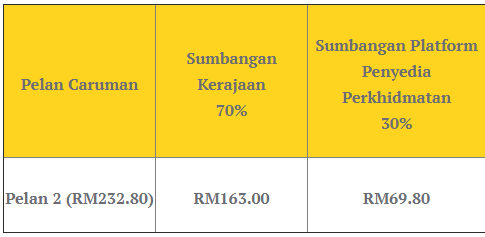 Program PenjanaGig: Permohonan Perlindungan Sosial Pekerja Ekonomi Gig (GrabCar, Foodpanda, Lalamove & Sebagainya)