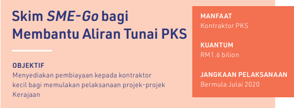 Skim SME-GO PENJANA: Cara Mohon & Semakan