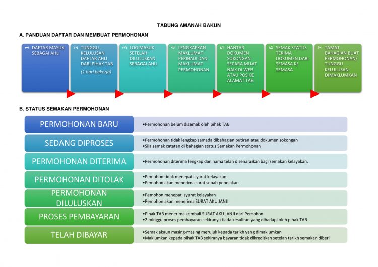 Mohon Biasiswa Tabung Amanah Bakun Bagi Peringkat IPT, Terima Sehingga RM2,500 One-Off