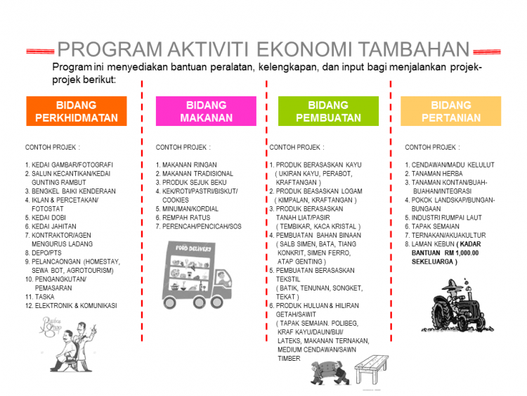 Mohon Program Aktiviti Ekonomi Tambahan Aet Risda Terima Bantuan Sehingga Rm20 000 Edu Bestari