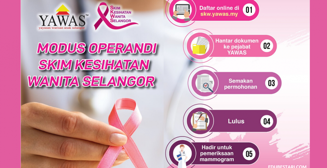 Permohonan Skim Kesihatan Wanita Selangor