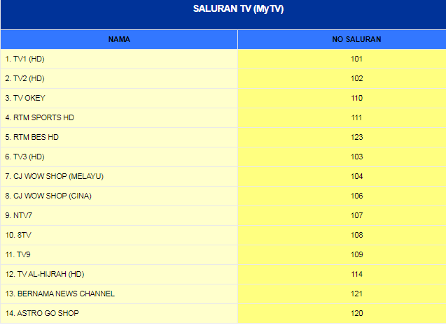 Semakan Status Penghantaran Dekoder MYTV Percuma Bagi Isi Rumah B40 Dan OKU