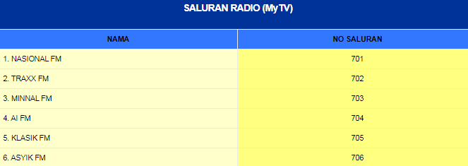 Semakan Status Penghantaran Dekoder MYTV Percuma Bagi Isi Rumah B40 Dan OKU