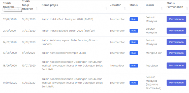 EBelia: Portal Khas Untuk Belia Cari Peluang Bina Kerjaya, Ini Cara Daftar & Mohon Pekerjaan