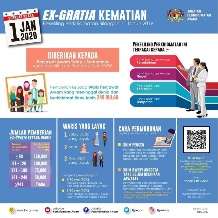 Ex-Gratia Kematian: Faedah Sehingga RM150,000 Kepada Waris Penjawat Awam