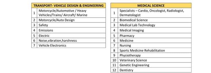 Permohonan Program Tajaan Pengajian Tertiari (TESP) MARA 2020