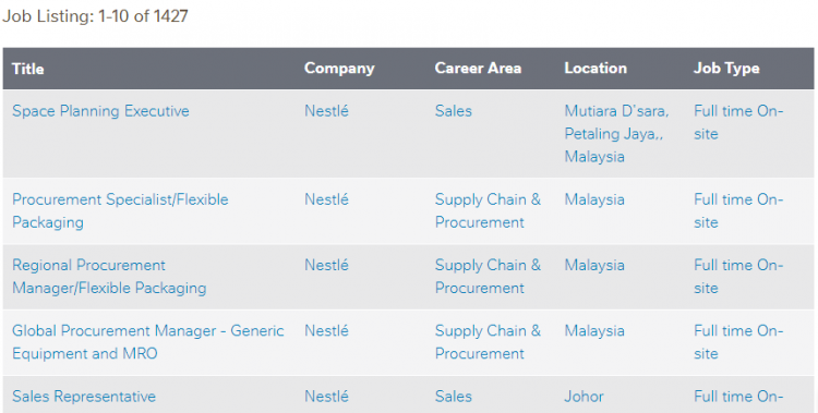 Nestlé (Malaysia) Bhd Tawarkan 500 Peluang Kepada Belia