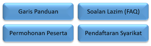 Permohonan Program Mobiliti Tenaga Kerja Dalam Sektor Agromakanan 