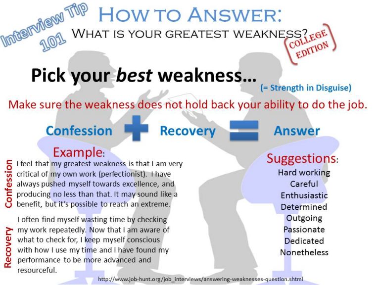 7 Jawapan Terbaik Untuk Soalan Temuduga "Apakah Kelemahan Anda?"  Edu
