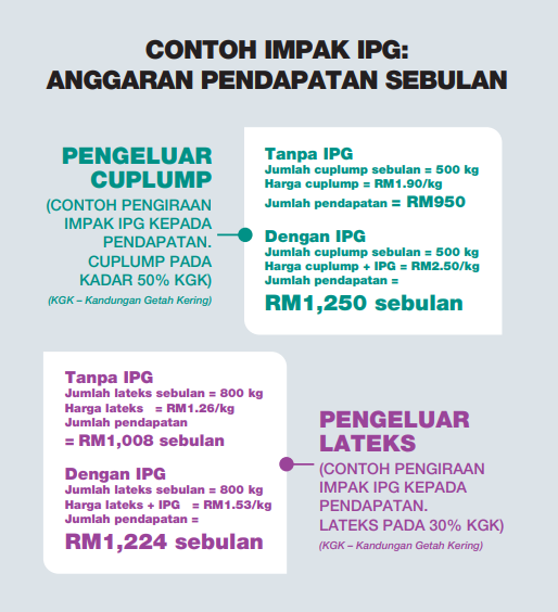 Tuntutan Insentif Pengeluaran Getah (IPG) Julai Untuk Pekebun Kecil