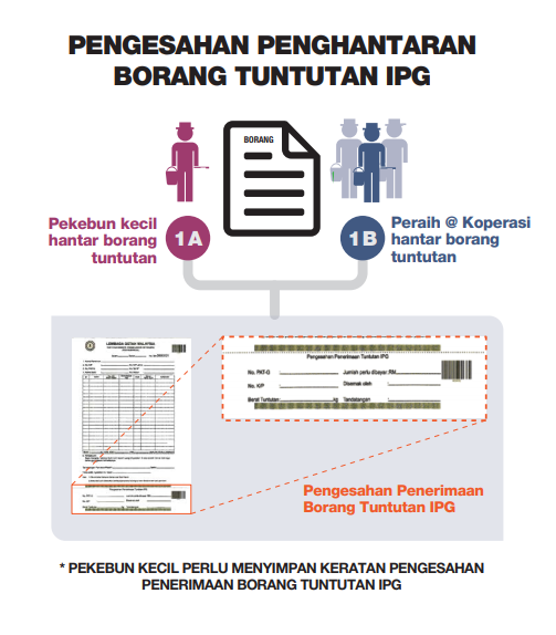 Tuntutan Insentif Pengeluaran Getah (IPG) Julai Untuk Pekebun Kecil
