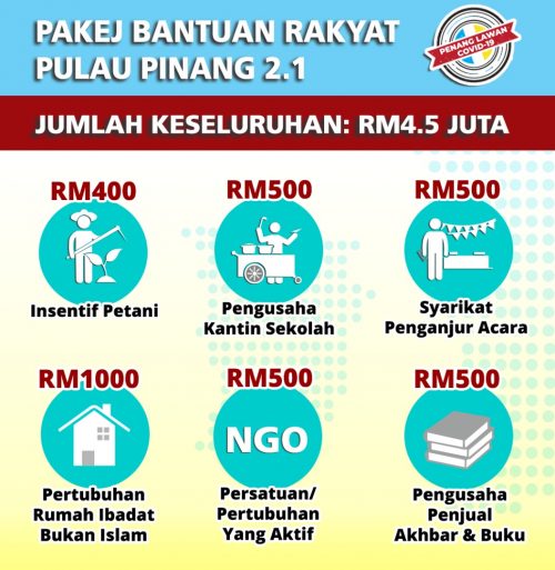 Manfaat Pakej Bantuan Sehingga RM1,000 Buat 6 Golongan Sasaran Di Pulau Pinang