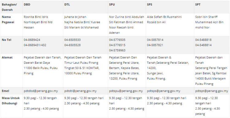 Mohon Bantuan Pendaftaran Pelajar Ke IPT, Terima Bantuan Sehingga 