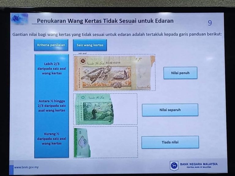 Duit Rosak/Koyak Masih Ada Nilai. Ini Cara Tukar Duit Rosak Di Bank