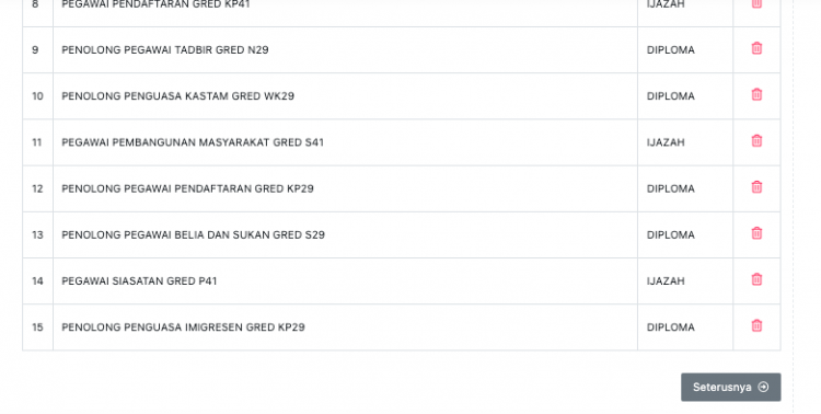 Cara Daftar Akaun Baru SPA9 & Panduan Permohonan Kerja Kerajaan