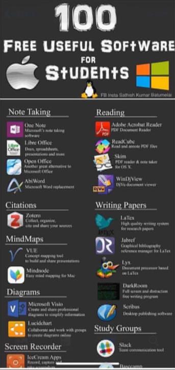 Senarai 100 'Software' Percuma & Berguna Buat Pelajar Universiti Yang Ramai Tak Tahu
