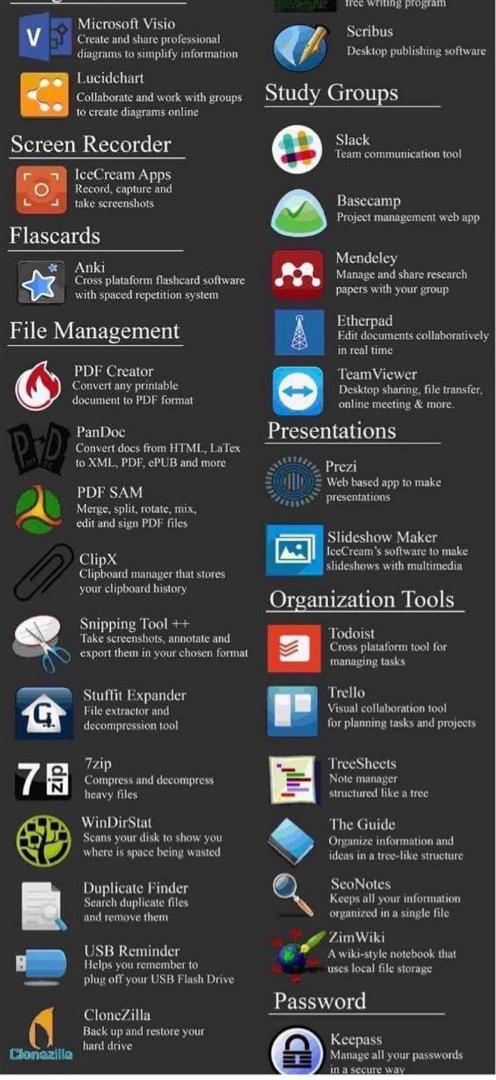 Senarai 100 'Software' Percuma & Berguna Buat Pelajar Universiti Yang Ramai Tak Tahu