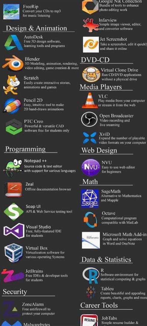 Senarai 100 'Software' Percuma & Berguna Buat Pelajar Universiti Yang Ramai Tak Tahu