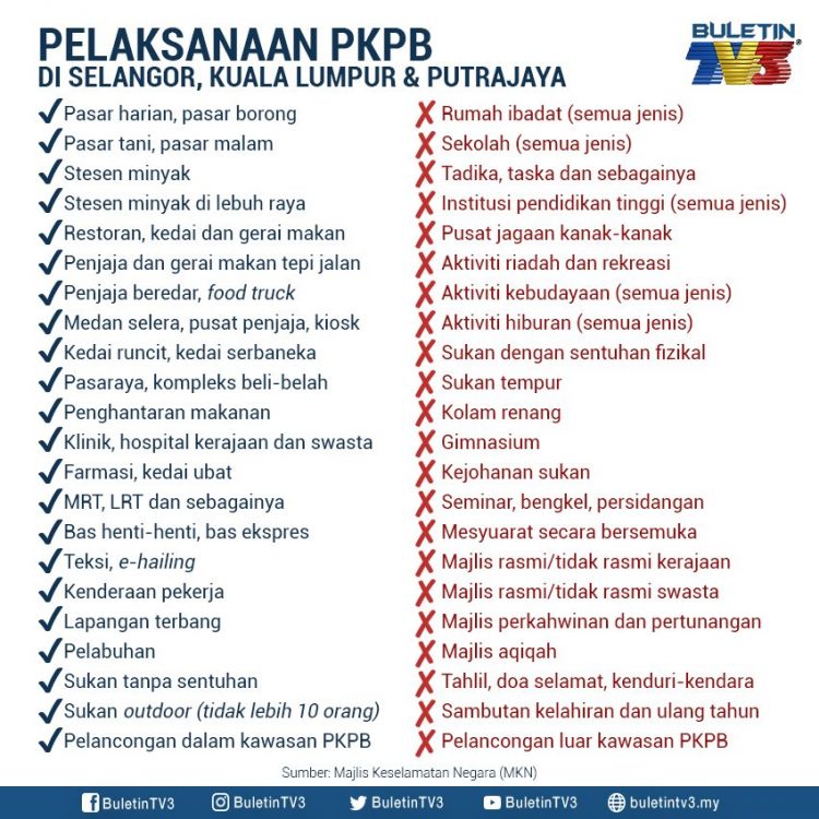 PKPB: Perkara Yang Dibenarkan & Dilarang Di Selangor, WP Kuala Lumpur Dan Putrajaya