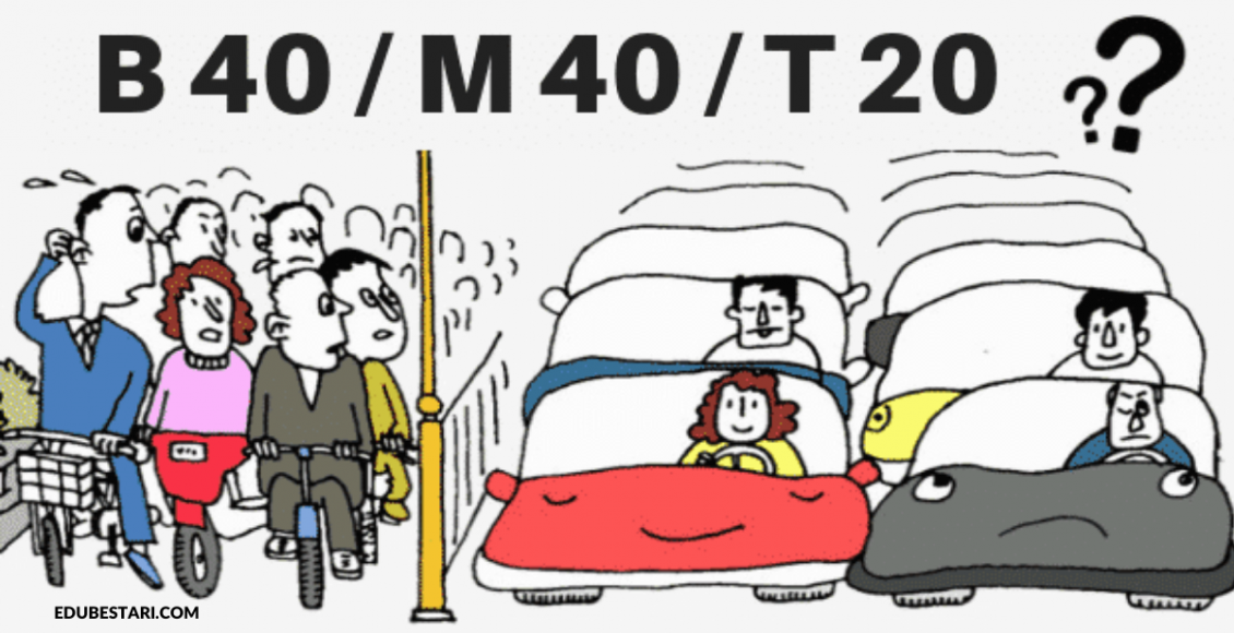 Pemilihan Jenis Kereta Yang Sesuai Bagi Golongan T40, M40 & T20 Berdasarkan Pendapatan