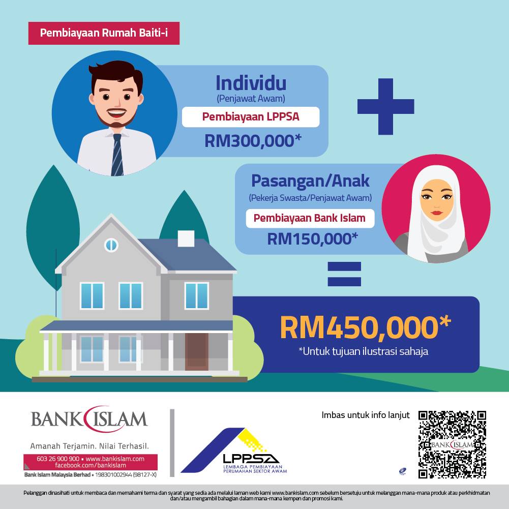 Refinance Rumah Bank Islam  Di malaysia, pinjaman rumah biasanya
