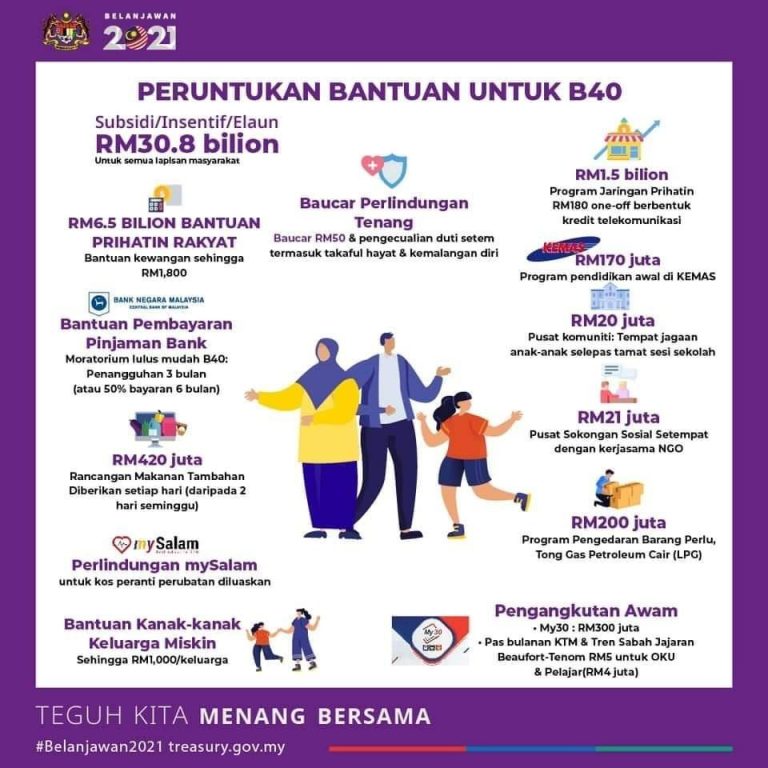 Belanjawan 2021: Ini Senarai Peruntukan Bantuan Untuk Golongan B40 Dan ...