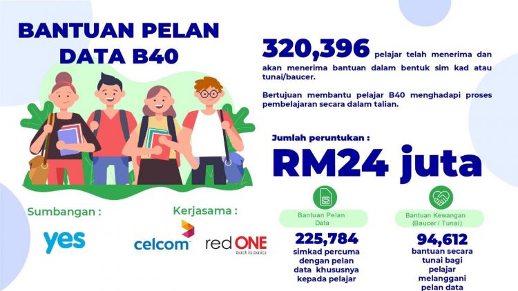 KPT Sediakan Bantuan Peranti, Pakej Pelan Data Dan Bantuan Tunai RM50 Buat Pelajar IPT