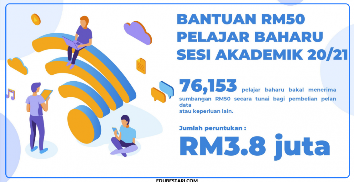 Semak Kelayakan Bantuan Kewangan RM50 Pelajar IPT & Kemaskini Maklumat Anda Sekarang