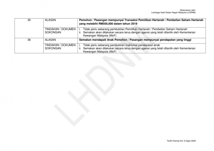 Senarai Kod Tidak Lulus BSH 2020 & Dokumen Yang Diperlukan
