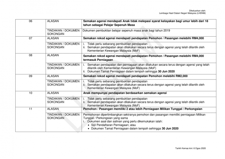 Senarai Kod Tidak Lulus BSH 2020 & Dokumen Yang Diperlukan