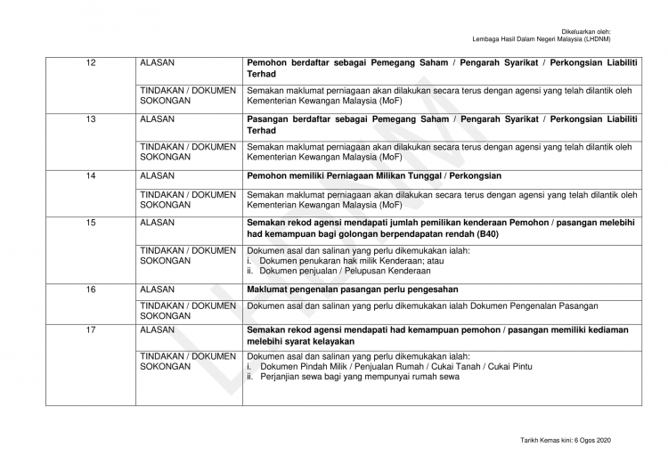 Senarai Kod Tidak Lulus BSH 2020 & Dokumen Yang Diperlukan