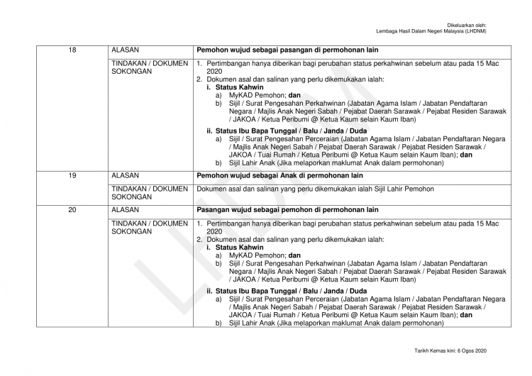 Senarai Kod Tidak Lulus BSH 2020 & Dokumen Yang Diperlukan