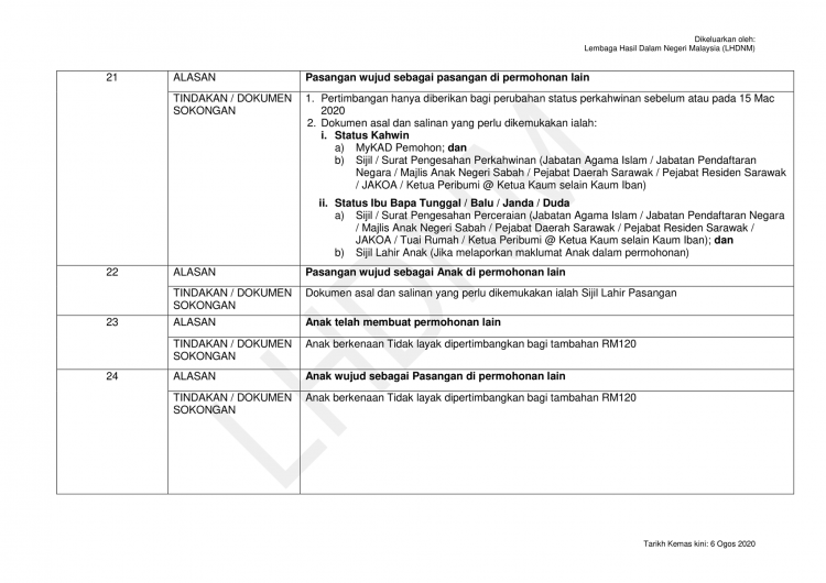 Senarai Kod Tidak Lulus BSH 2020 & Dokumen Yang Diperlukan