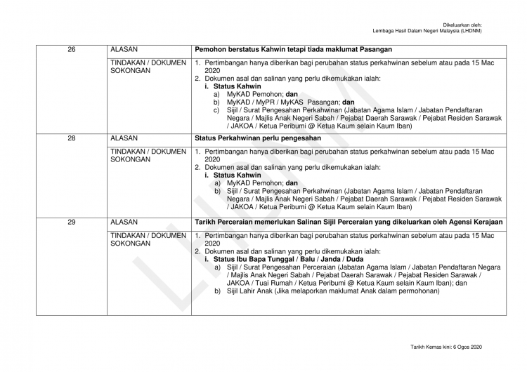 Senarai Maksud Kod Tidak Lulus BSH 2020 & Dokumen Yang Diperlukan 